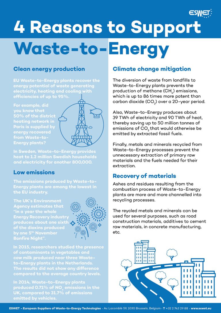 Four Reasons To Support Waste-to-Energy - ESWET - European Suppliers Of ...