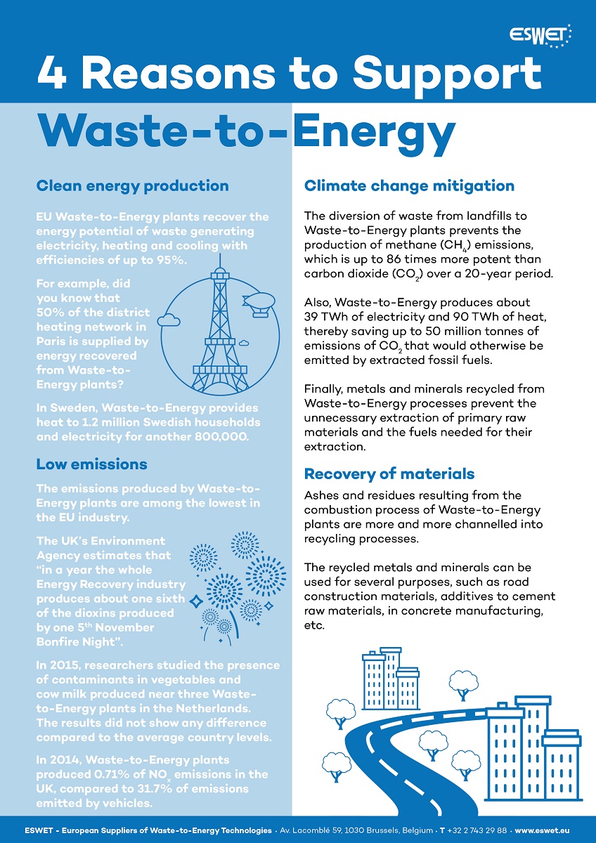 energy waste essay
