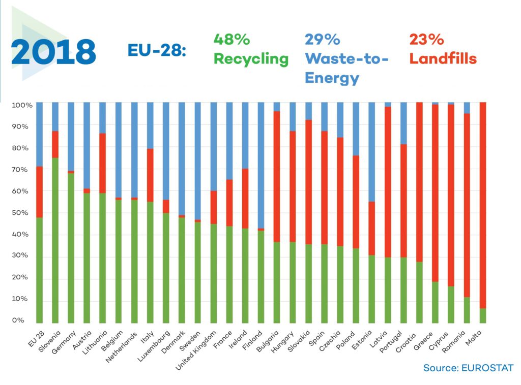 Fact Sheet_Municipal Waste Treatment in the EU (2)_Website