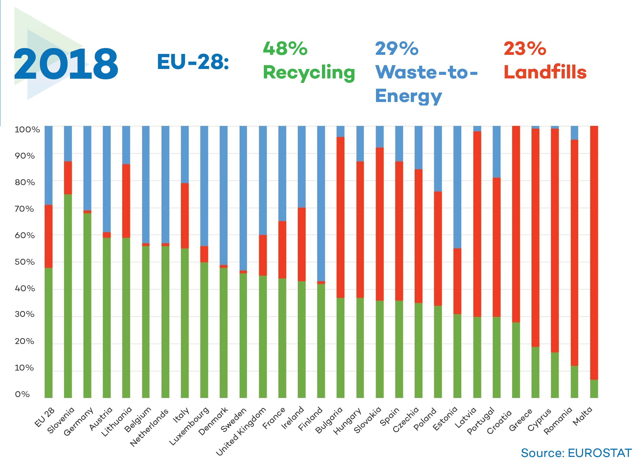 Fact Sheet_Municipal Waste Treatment in the EU (2)_Website