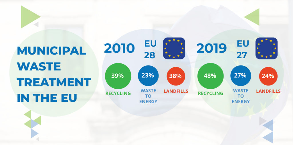 Fact Sheet_Municipal Waste Treatment in the EU_2021_Cover for Website News