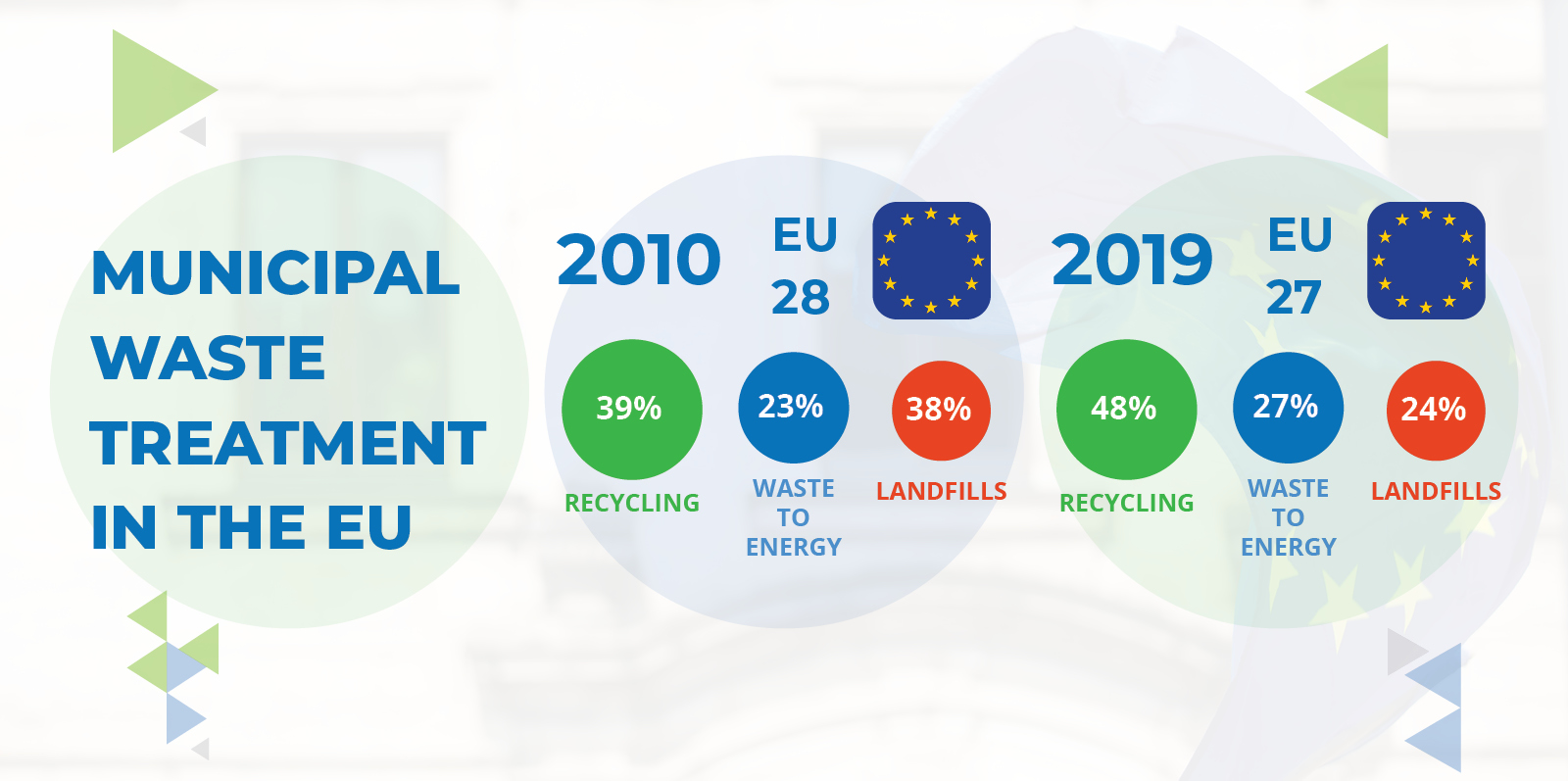 Fact Sheet_Municipal Waste Treatment in the EU_2021_Cover for Website News