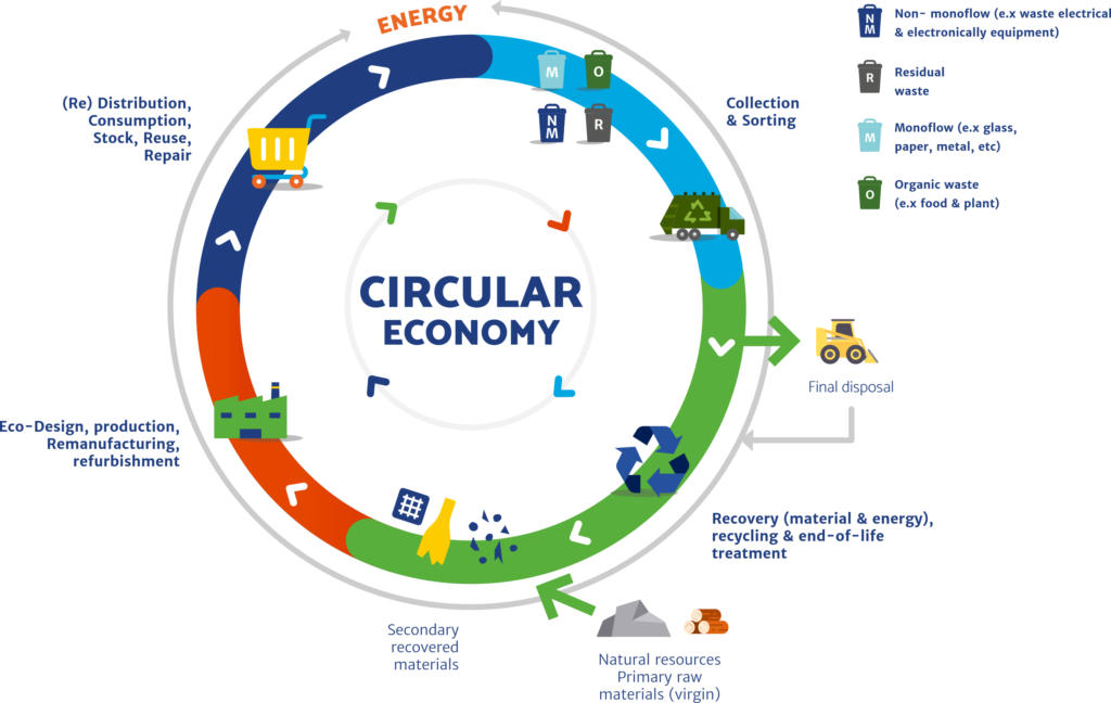 How Waste-to-Energy contributes to the circular economy - ESWET ...