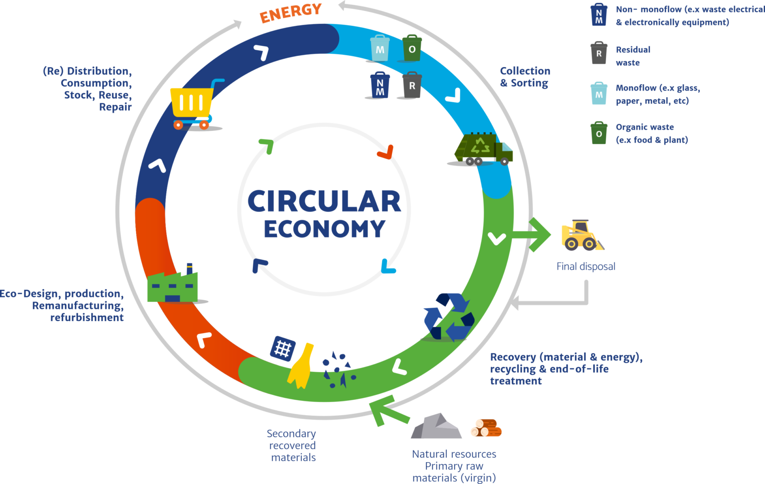 how-waste-to-energy-contributes-to-the-circular-economy-eswet